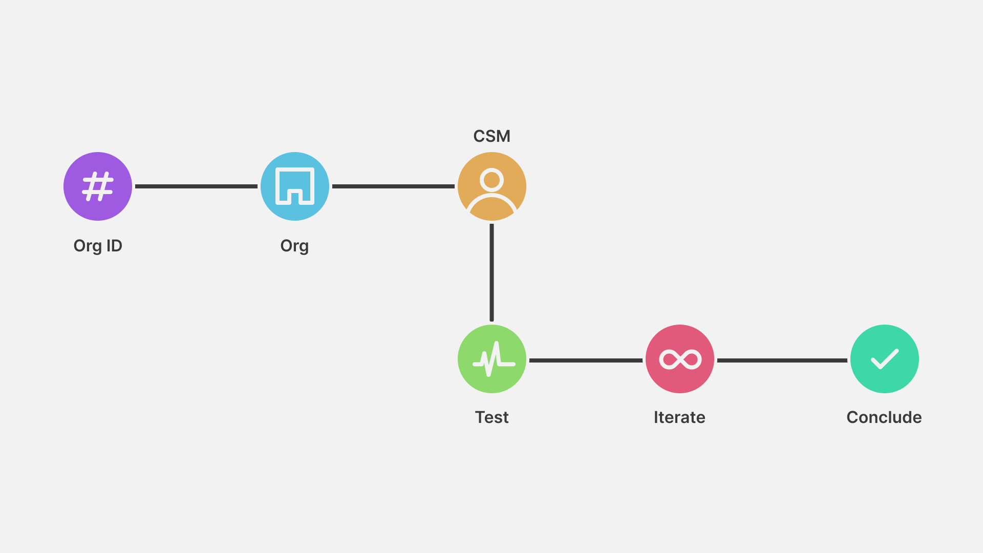 Empahty tools image 2